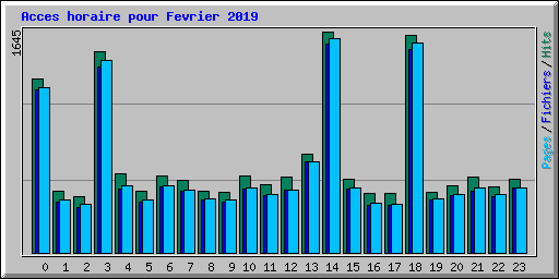 Acces horaire pour Fevrier 2019