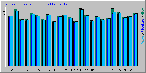 Acces horaire pour Juillet 2019